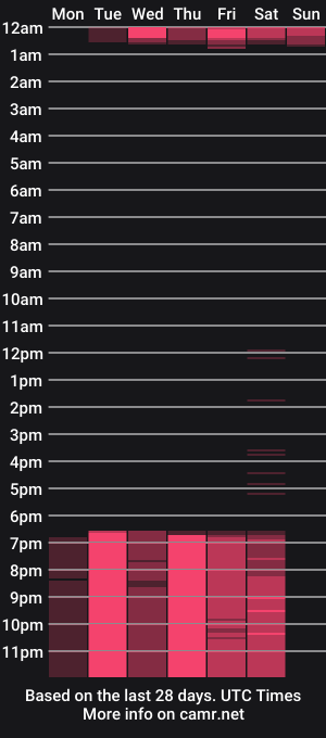 cam show schedule of cristhinbrown