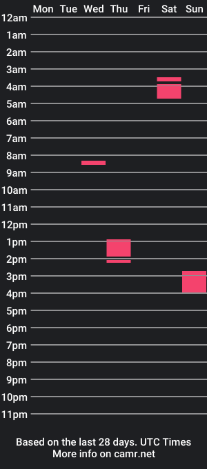 cam show schedule of cristhoferandlayna