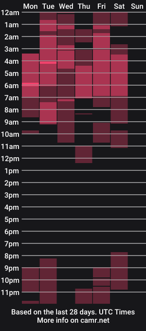 cam show schedule of cristhofferhot