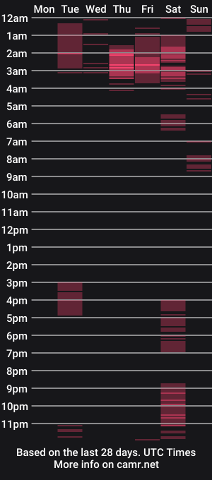 cam show schedule of cristhoperfly