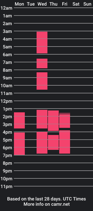 cam show schedule of cristhoperlunn