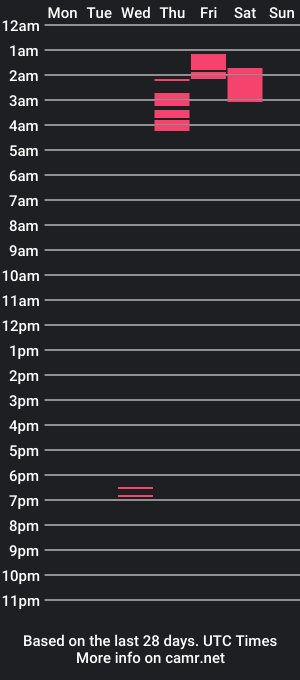 cam show schedule of cristhopherstip