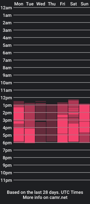 cam show schedule of cristhy_ggh