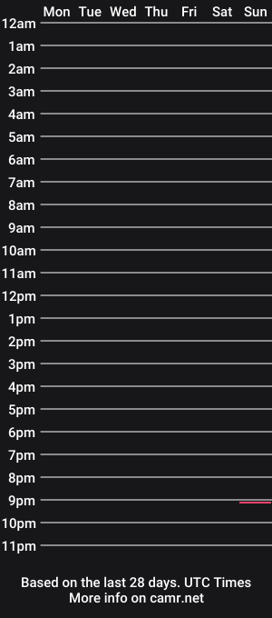 cam show schedule of cristian199721