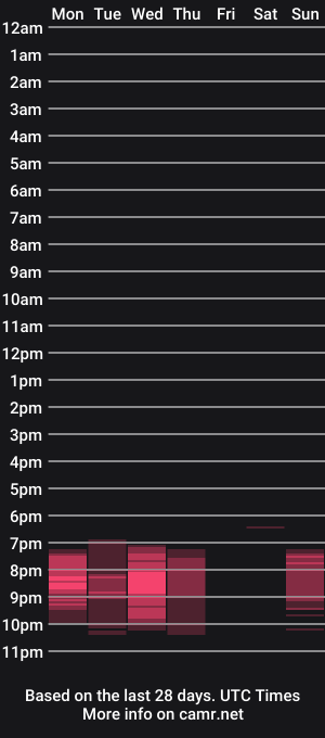 cam show schedule of cristian2802