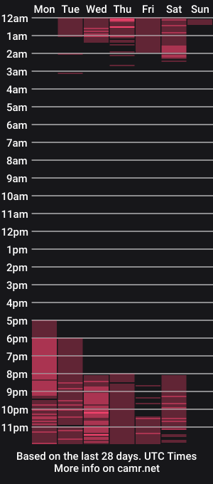 cam show schedule of cristian_disick