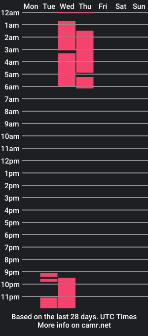 cam show schedule of cristian_ortiz_1