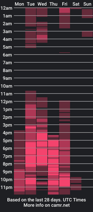 cam show schedule of cristian_rousell