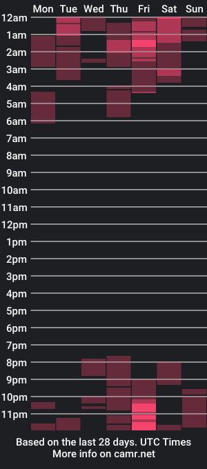 cam show schedule of cristian_suarezz