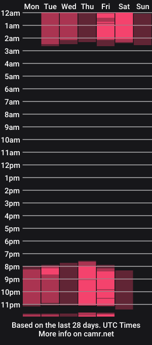 cam show schedule of cristian_velez