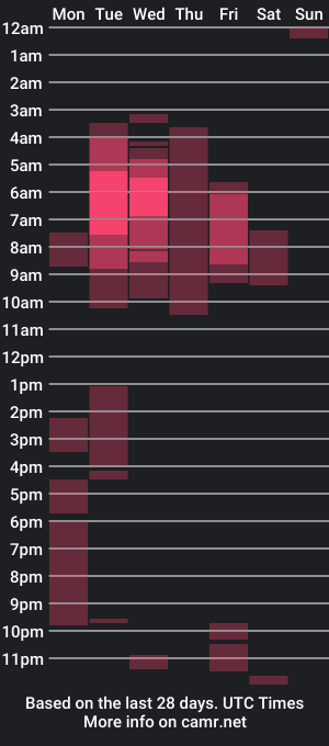 cam show schedule of cristiand20