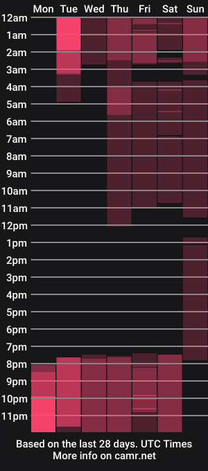 cam show schedule of cristiann_suarez