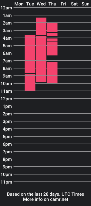 cam show schedule of cristiano_bells