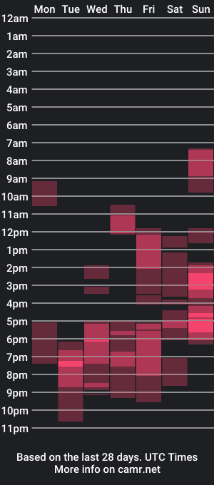 cam show schedule of cristianovilla