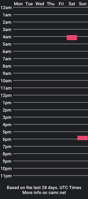 cam show schedule of cristiantayron