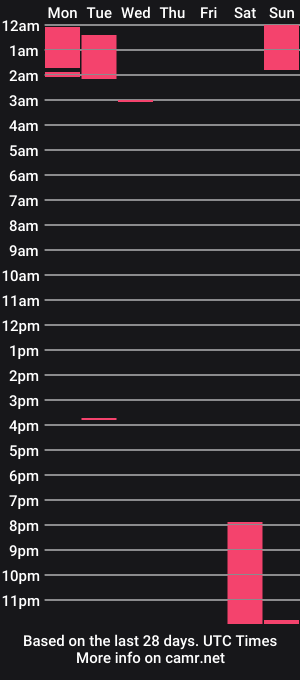 cam show schedule of cristianxnx