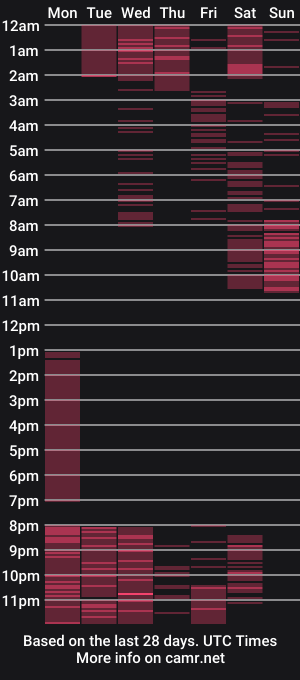 cam show schedule of cristie_ortiz