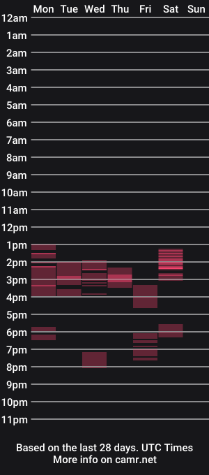 cam show schedule of cristigomez