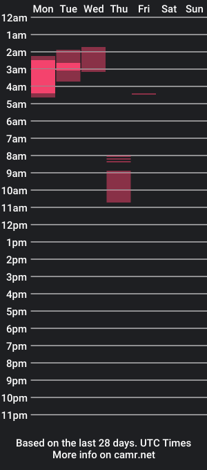 cam show schedule of cristiianmartinez