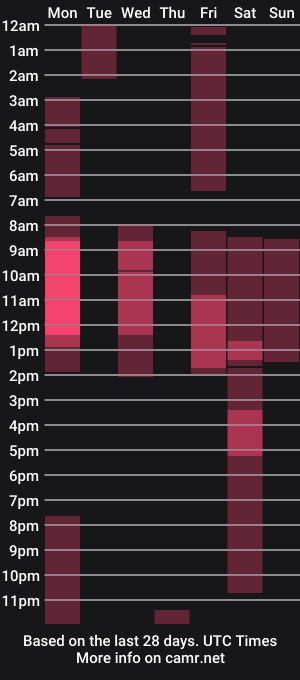 cam show schedule of cristina_blue21