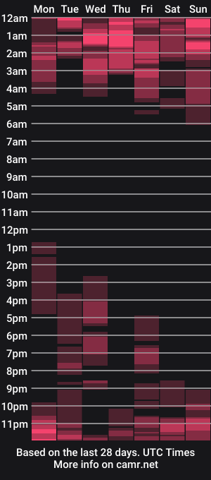 cam show schedule of cristina_ford