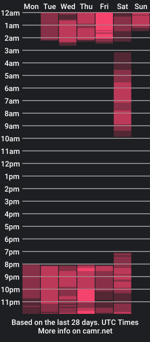 cam show schedule of cristina_miller