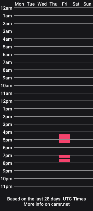 cam show schedule of cristinadickclit