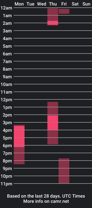 cam show schedule of cristinadivine