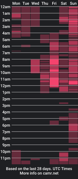 cam show schedule of cristinadollsex