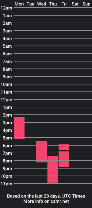 cam show schedule of cristinann