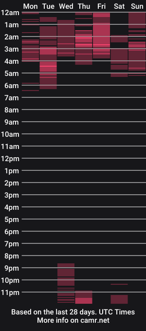 cam show schedule of cristinaswet