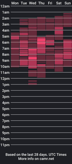 cam show schedule of cristine18