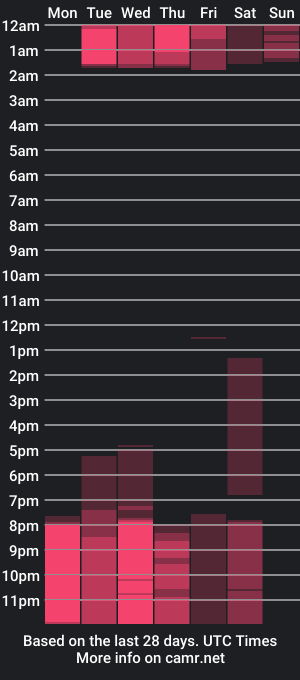 cam show schedule of cristine_brown_