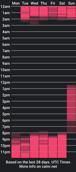 cam show schedule of cristinpinto