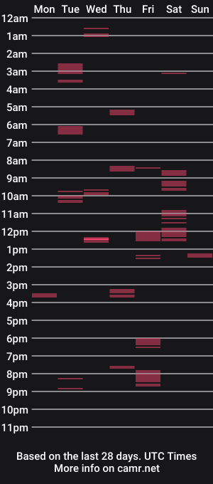 cam show schedule of cristo987