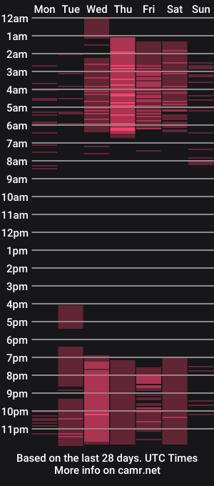 cam show schedule of cristo_master