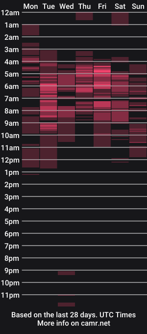 cam show schedule of cristofer_dick5511