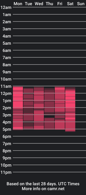 cam show schedule of cristopher_owner