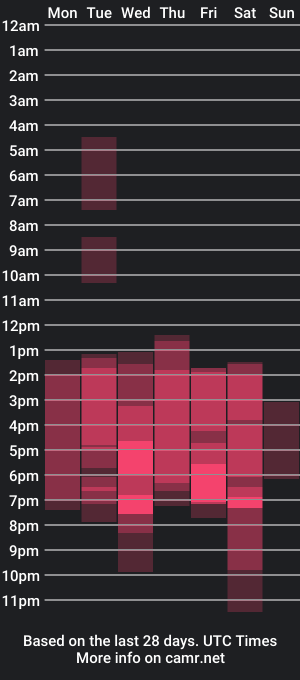 cam show schedule of cristopher_strong