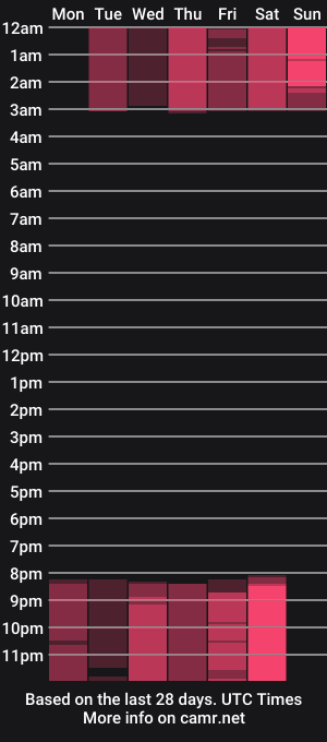 cam show schedule of cristopherlancaster01