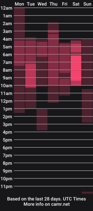 cam show schedule of cristopherpiper
