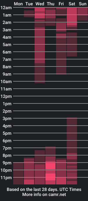 cam show schedule of cristy_balenciaga_