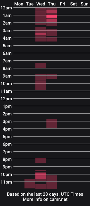 cam show schedule of cristyrocksoff69
