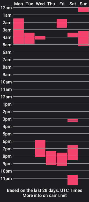 cam show schedule of criystalcutte