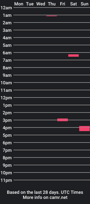 cam show schedule of crmebrle