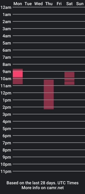 cam show schedule of croco791