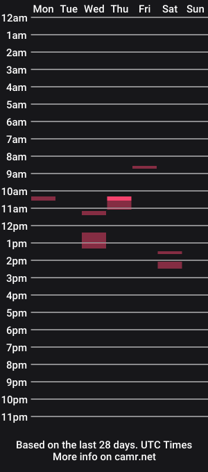 cam show schedule of crodick1
