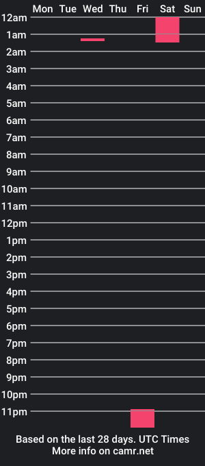 cam show schedule of crodilo