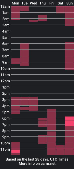 cam show schedule of cronic19855