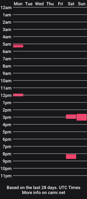 cam show schedule of crooshycrucial